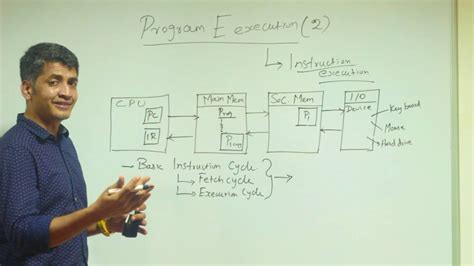 Image result for Programmer Execute