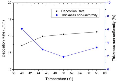 Correction: Wang et al. Temperature Effects in Packaged RF MEMS ...