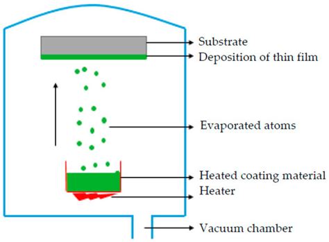 Thermal Barrier Coatings for High-Temperature Performance of Nickel ...