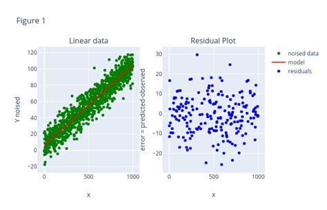 Image result for Normality Testing