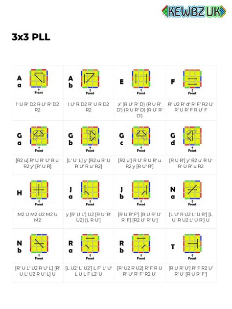 Image result for PLL Algorithms 3X3