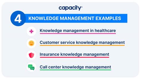 Knowledge Management Systems Examples 的图像结果