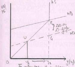 Chapter 10-11 PROBLEM OF DEFICIENT AND EXCESS DEMAND - Chapter Notes ...