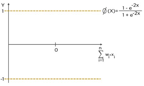Image result for How to Learn Deep Learning in Python