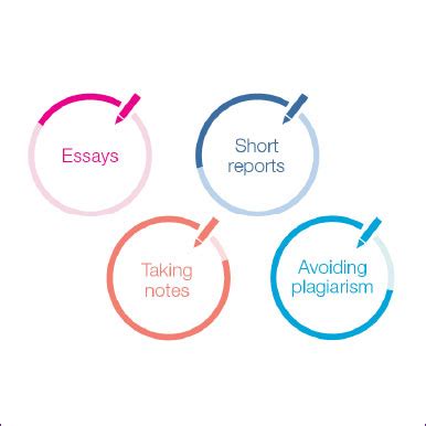 Practical Writing Example 的图像结果