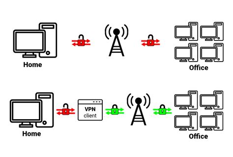 Image result for VPN System