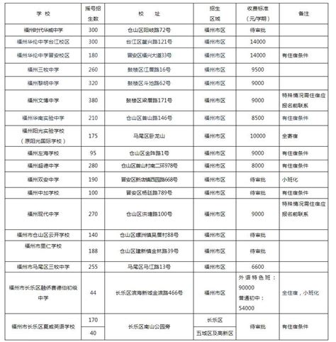 东莞初中学校排名一览表2021_招生信息_好上学