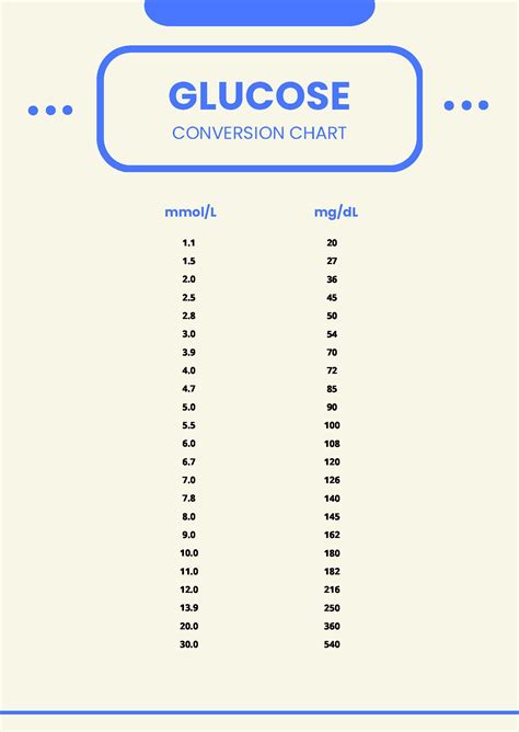Free Blood Sugar Chart Templates, Editable and Printable