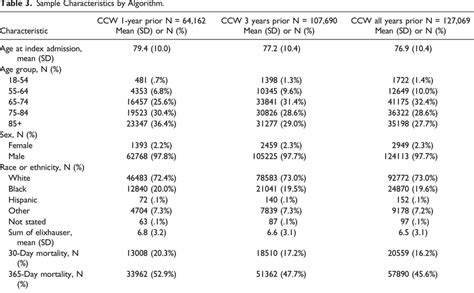 Characteristics of a Good Algorithm 的图像结果