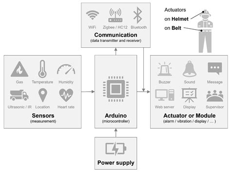 Applications of the Open-Source Hardware Arduino Platform in the Mining ...