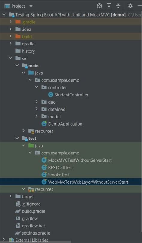 Image result for Spring Testing Java