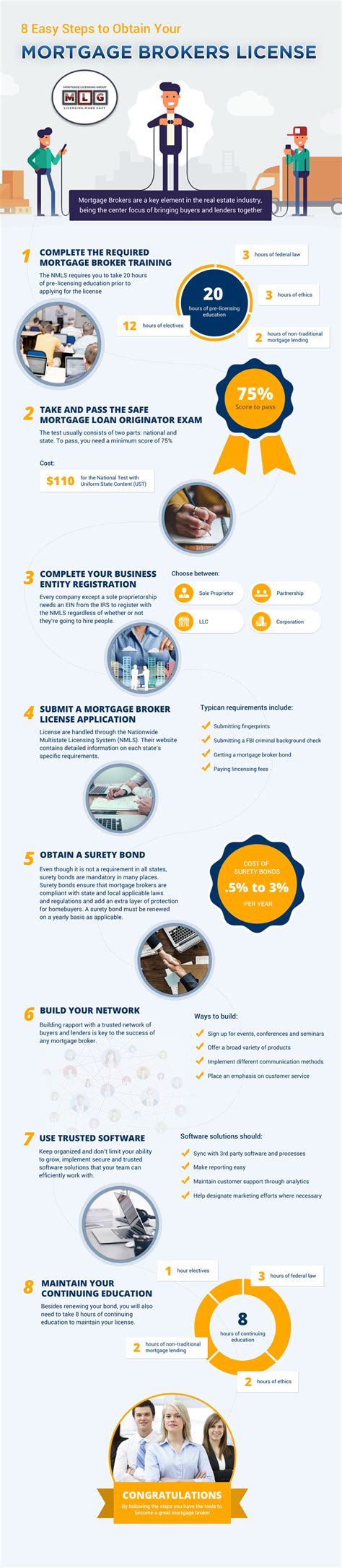 Image result for Broker License Example