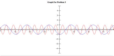 Image result for Sinusoidal Math