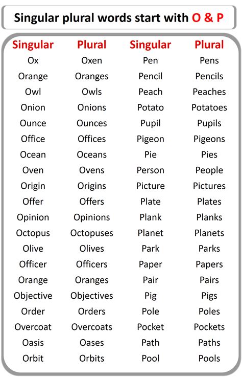 Singular Plural Words List From A to Z | 500+ Singular Plural words ...