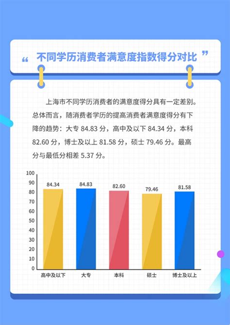 上海市社会经济指数系列：消费者信心回落 买房意愿增强 --陆家嘴金融网