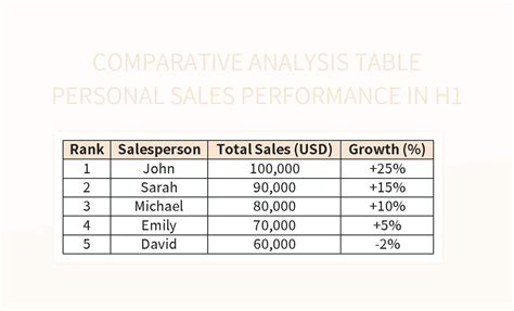 Image result for Comparative Analysis Template Excel
