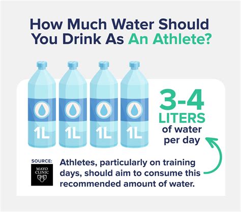 How Much Water to Drink With Creatine