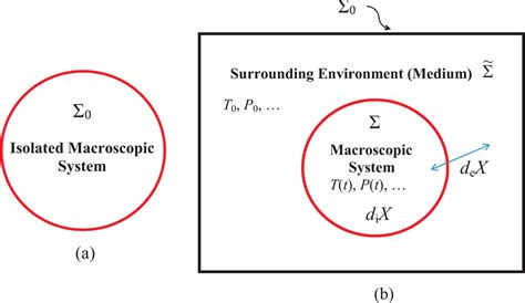 On Equivalence of Nonequilibrium Thermodynamic and Statistical Entropies