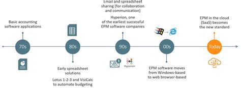 EPM Hosting 的图像结果