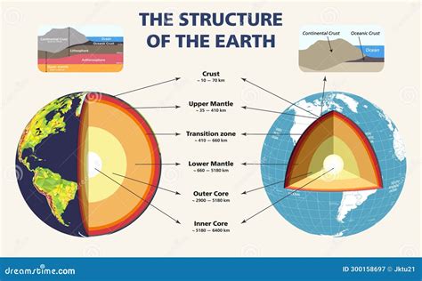 Earth Structure 的图像结果
