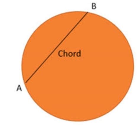 define card of circle mean - Brainly.in