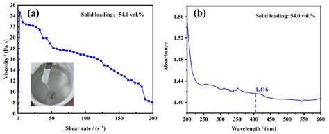 Fabrication of High Thermal Conductivity Aluminum Nitride Ceramics via ...