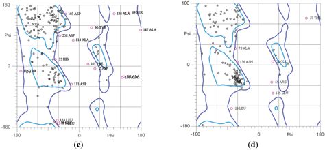 Characterization and Structure Prediction of Partial Length Protein ...