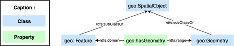 GeoSPARQL 的图像结果