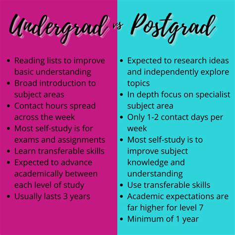 Student & Graduate Stories | My undergraduate to postgraduate journey at BU | Bournemouth University