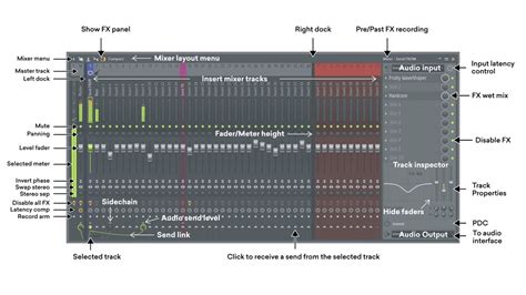 Image result for FL Studio Mixer Tutorial