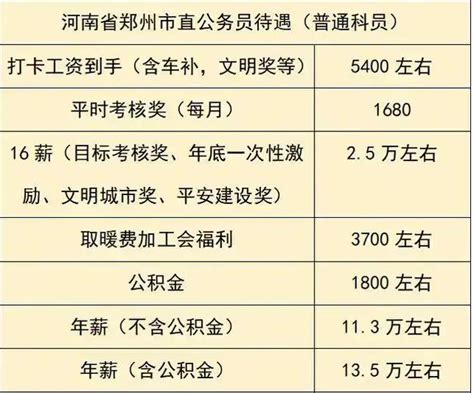 2023年郑州事业单位工资标准表最新(福利待遇+补贴)_现代语文网
