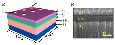 Effect of Annealing Temperature for Ni/AlOx/Pt RRAM Devices Fabricated ...