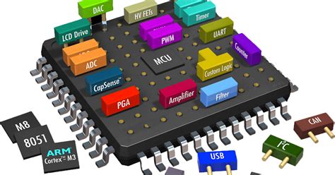 What are the job prospects after learning VLSI/FPGA technologies in ...