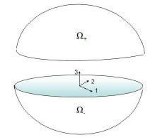 Global to Local Reference Frame 的图像结果
