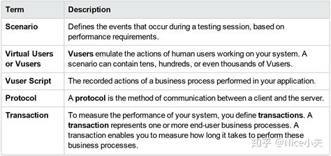Image result for Load Runner Oracle