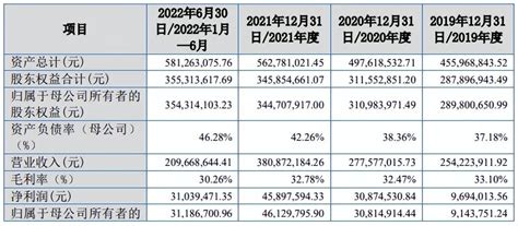 公司2020年度工资总额信息公示- 淮河水利水电开发有限公司