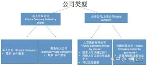 新加坡公司注册详解~ - 知乎