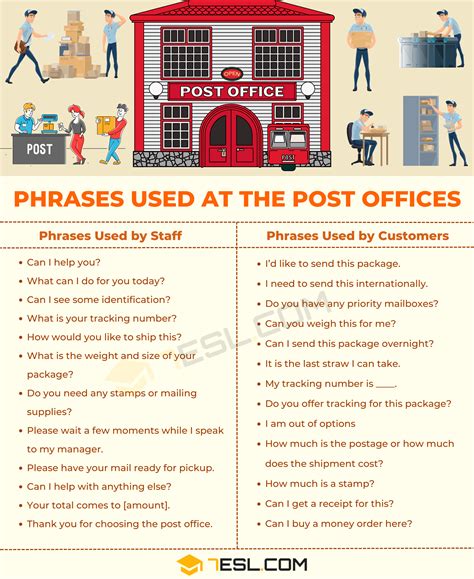 25+ Useful Phrases Used at the Post Office | Postal Terms and Vocabulary • 7ESL