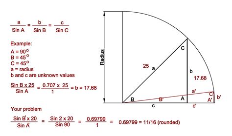 Degrees over distance