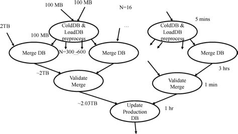 Image result for Multivariable Classification Model