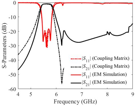 Bandwidth-Controllable Third-Order Band Pass Filter Using Substrate ...