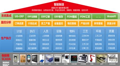 2019中国智能工厂、工业4.0高峰论坛时间表出炉 - 物联网圈子