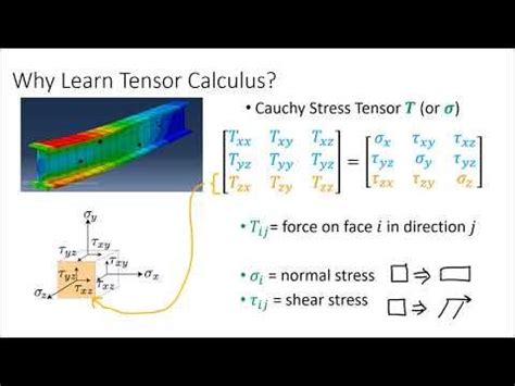 Image result for Tensor Calculus Examples
