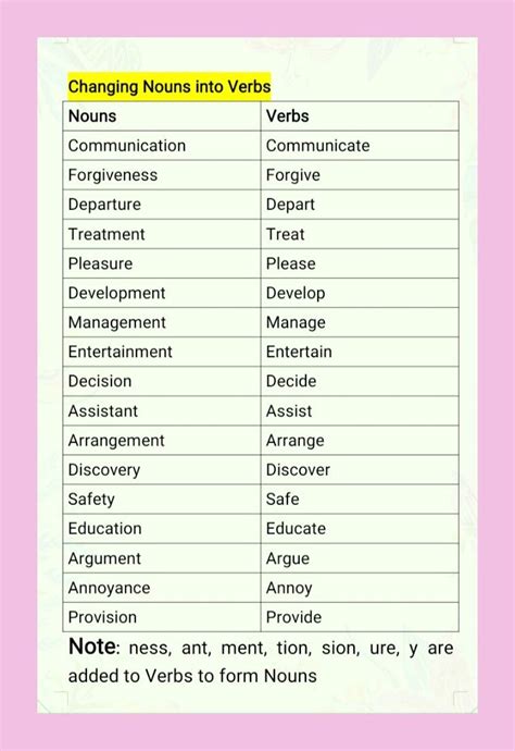 Image result for Word Formation Examples