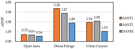 Precise and Robust RTK-GNSS Positioning in Urban Environments with Dual ...