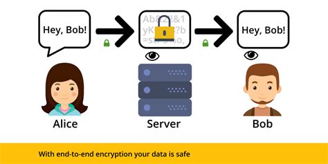 End-to-End Encryption: What it is and Why it is Needed