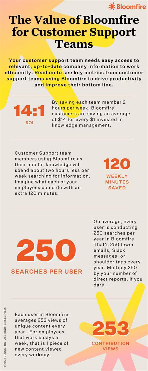 Knowledge Management Infographic 的图像结果