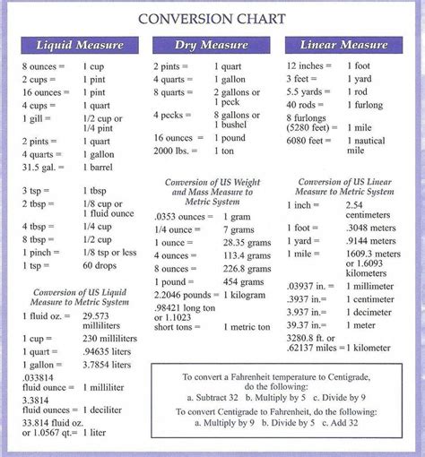 Image result for Nursing Math Conversion Chart