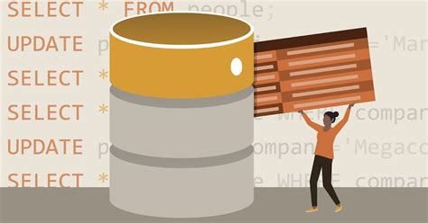 Learning SQL Codehef 的图像结果