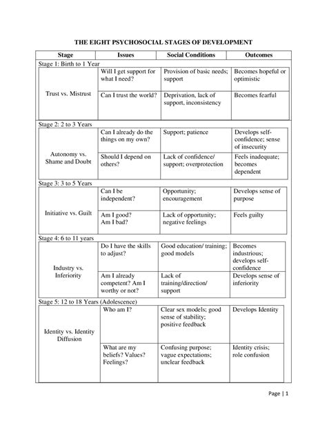 Image result for Psychosocial Development Graphics
